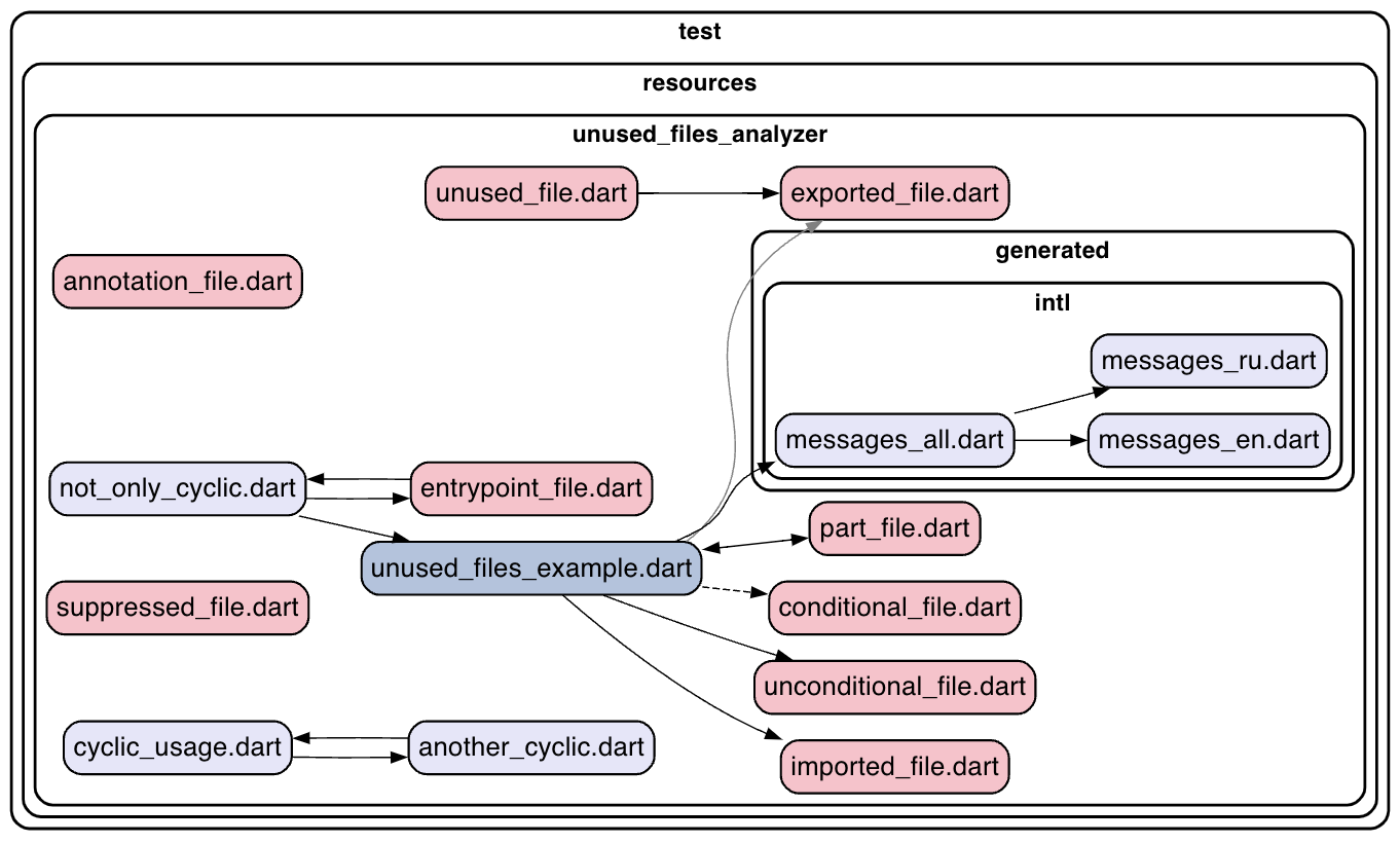 Highlighted output
