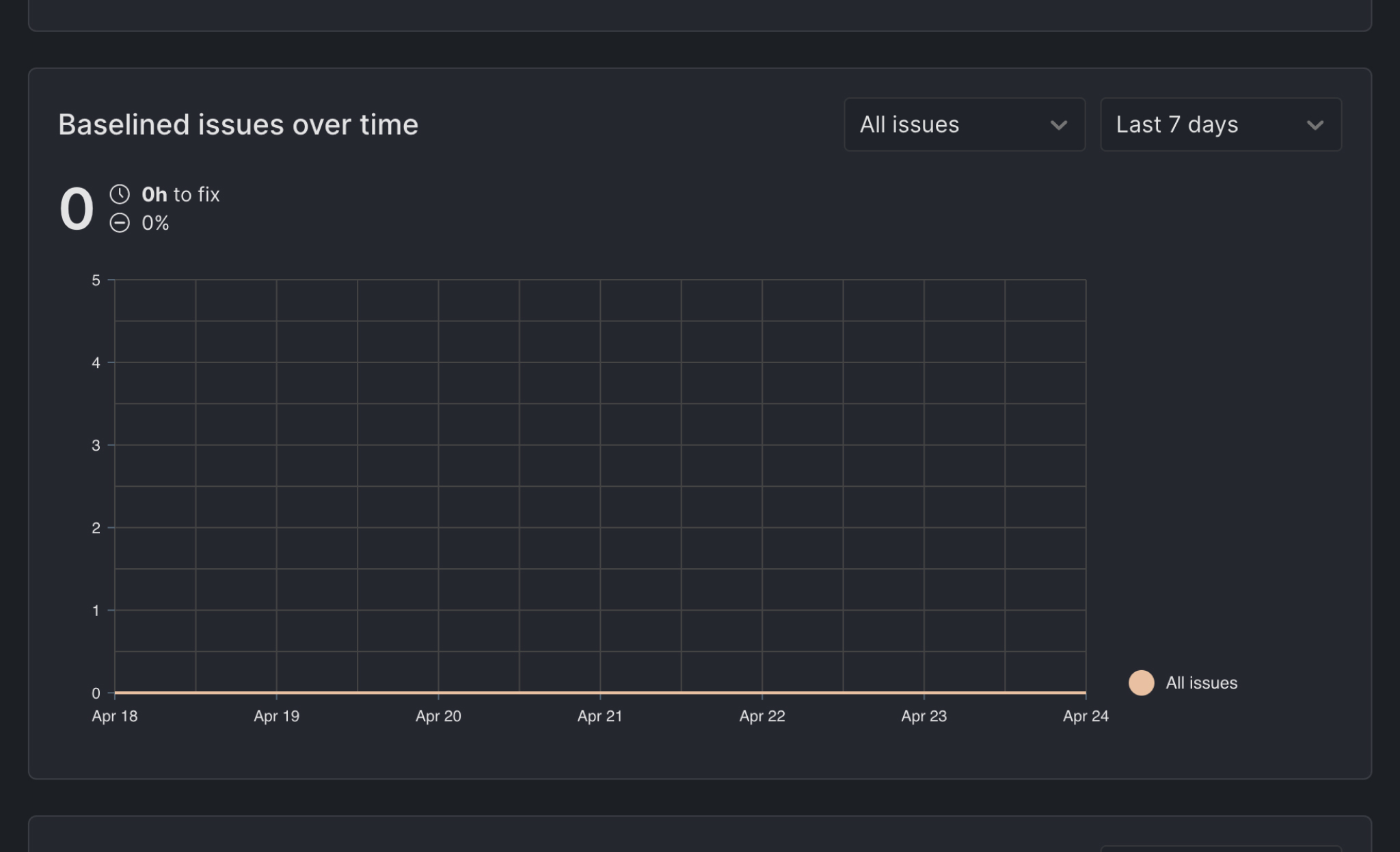 Baselined Issues