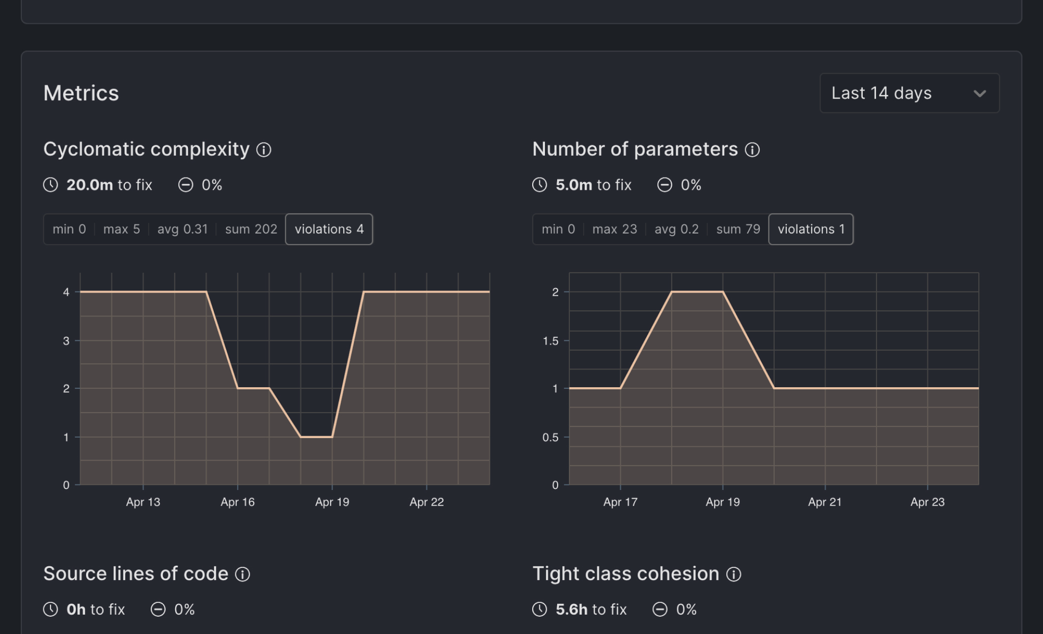 Metrics Overview