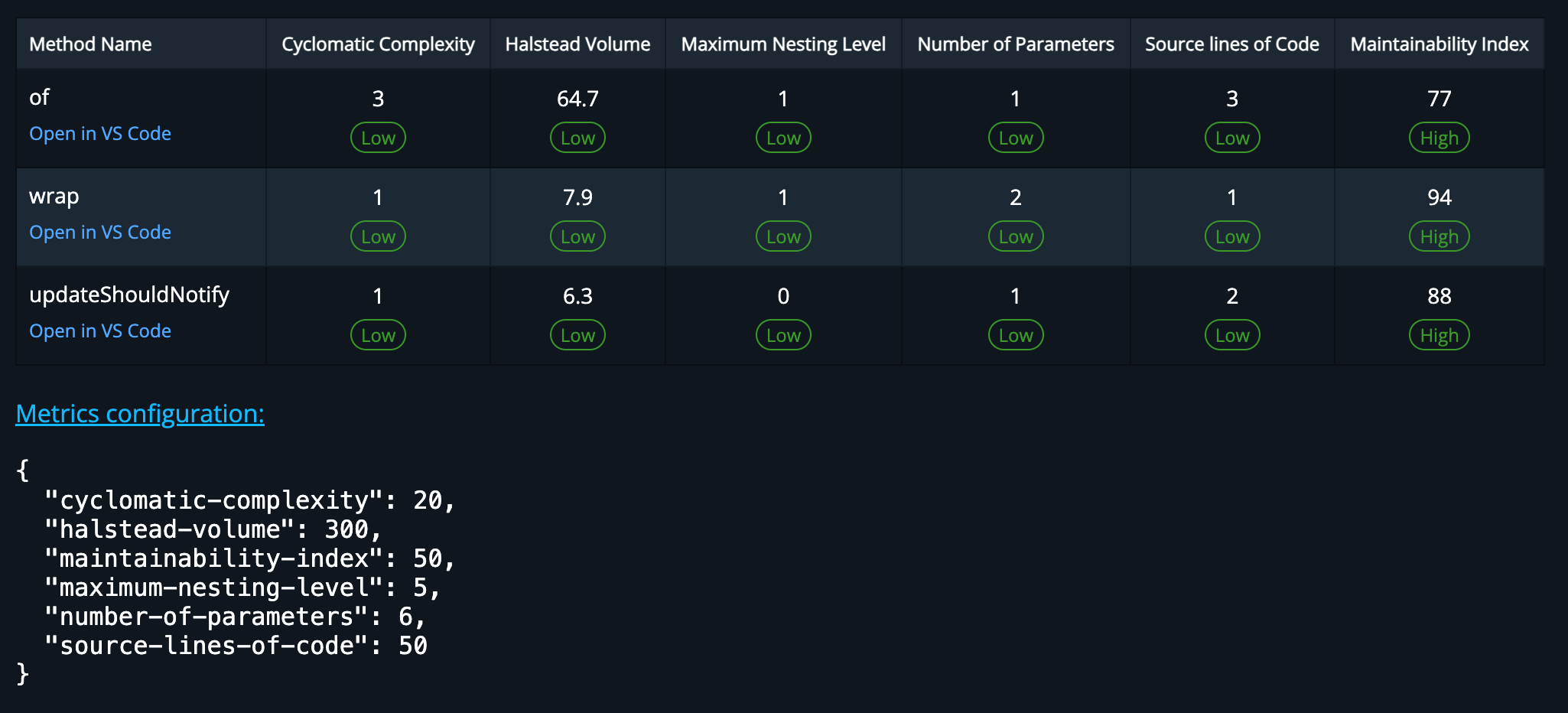 Default config example