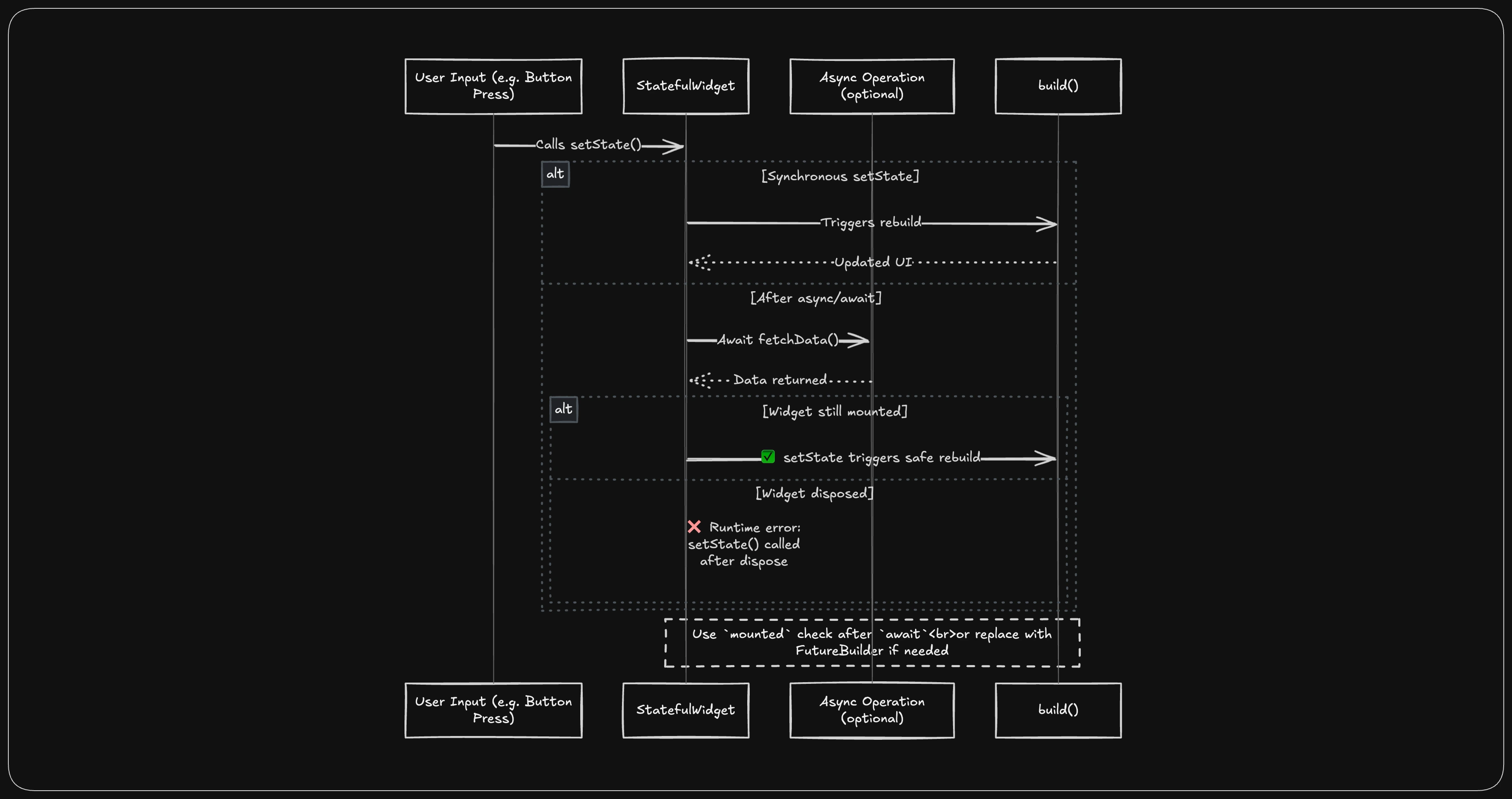 setState Usage Patterns