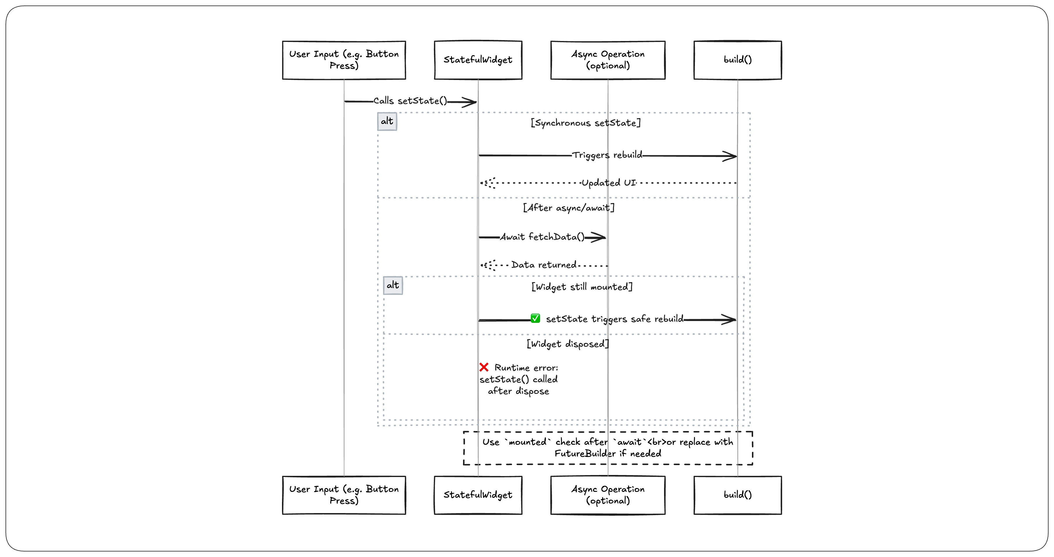 setState Usage Patterns