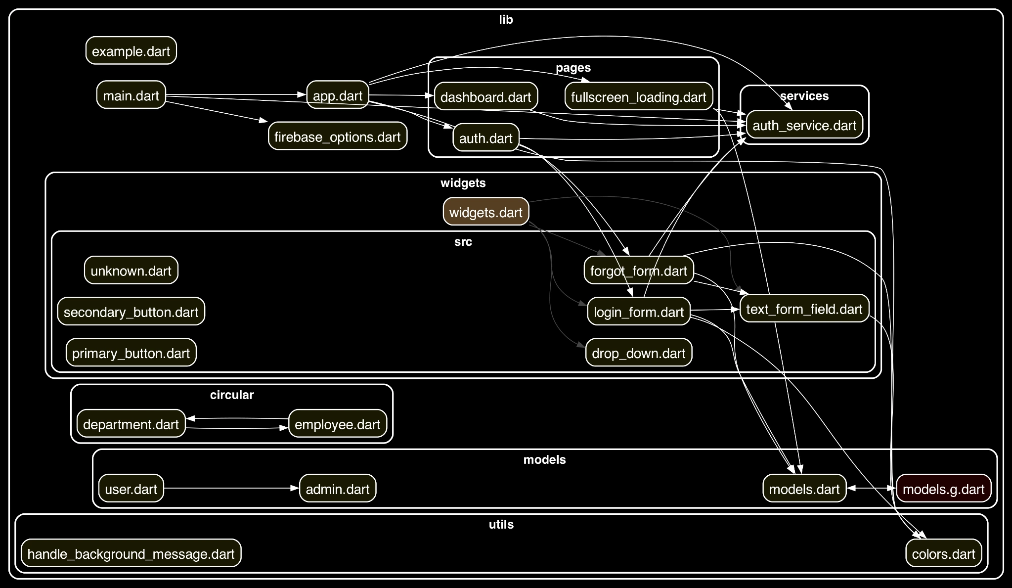 Project Structure Analysis