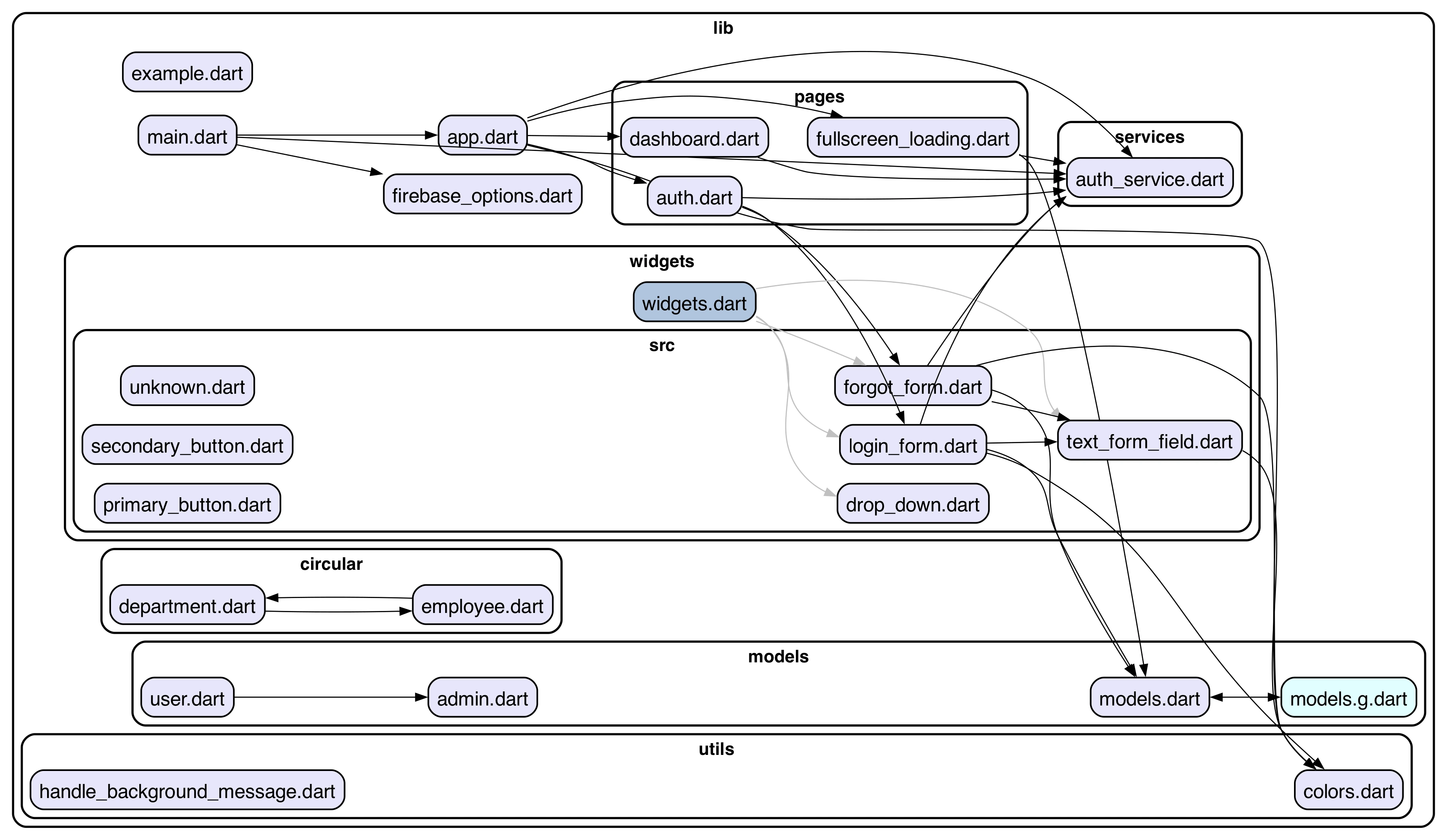 Project Structure Analysis