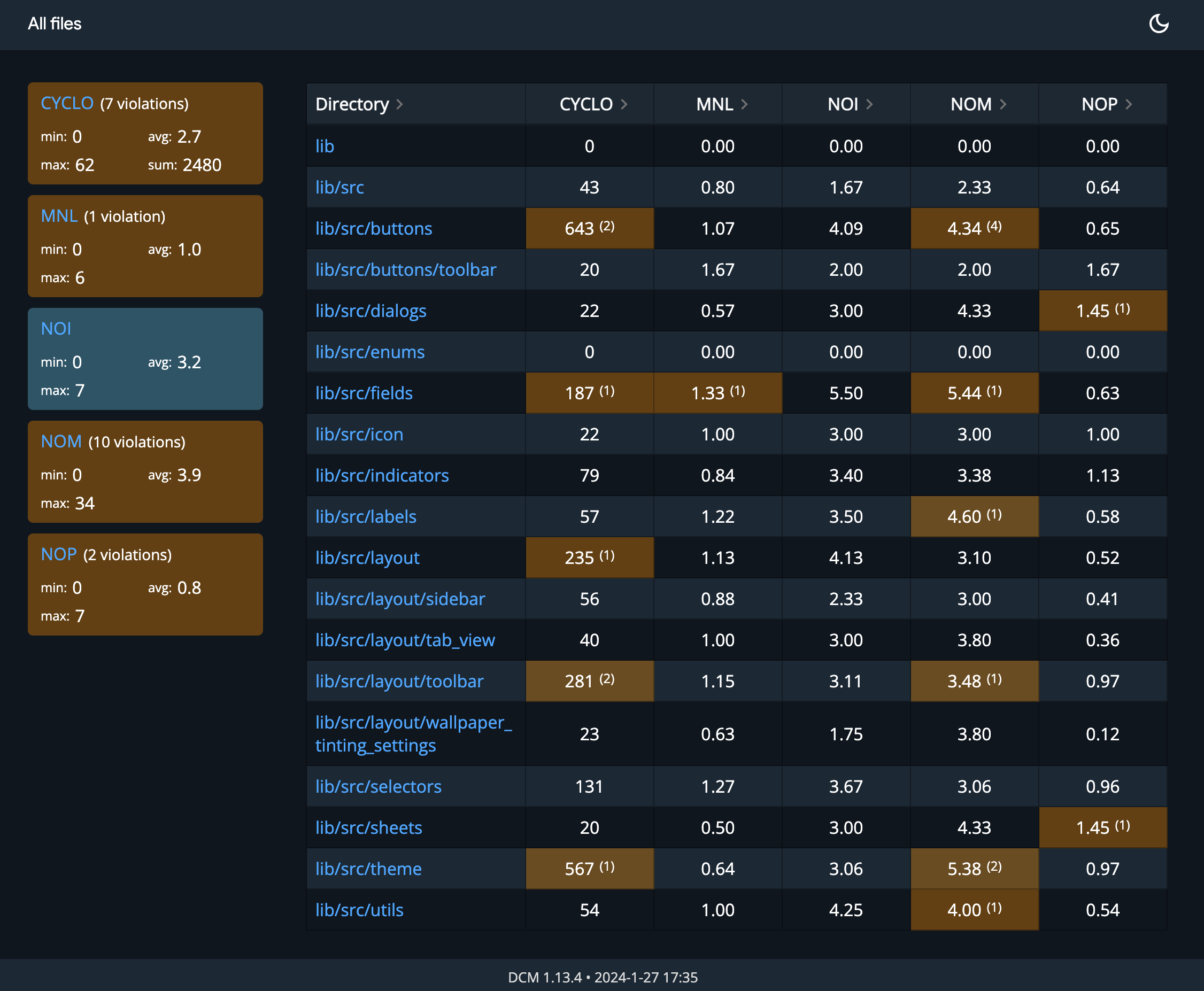 Metrics HTML report